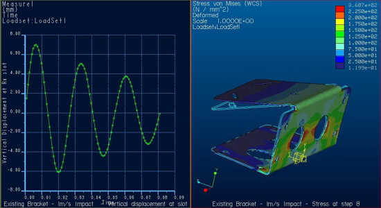 Dynamic Stress Analysis, mechanical engineering